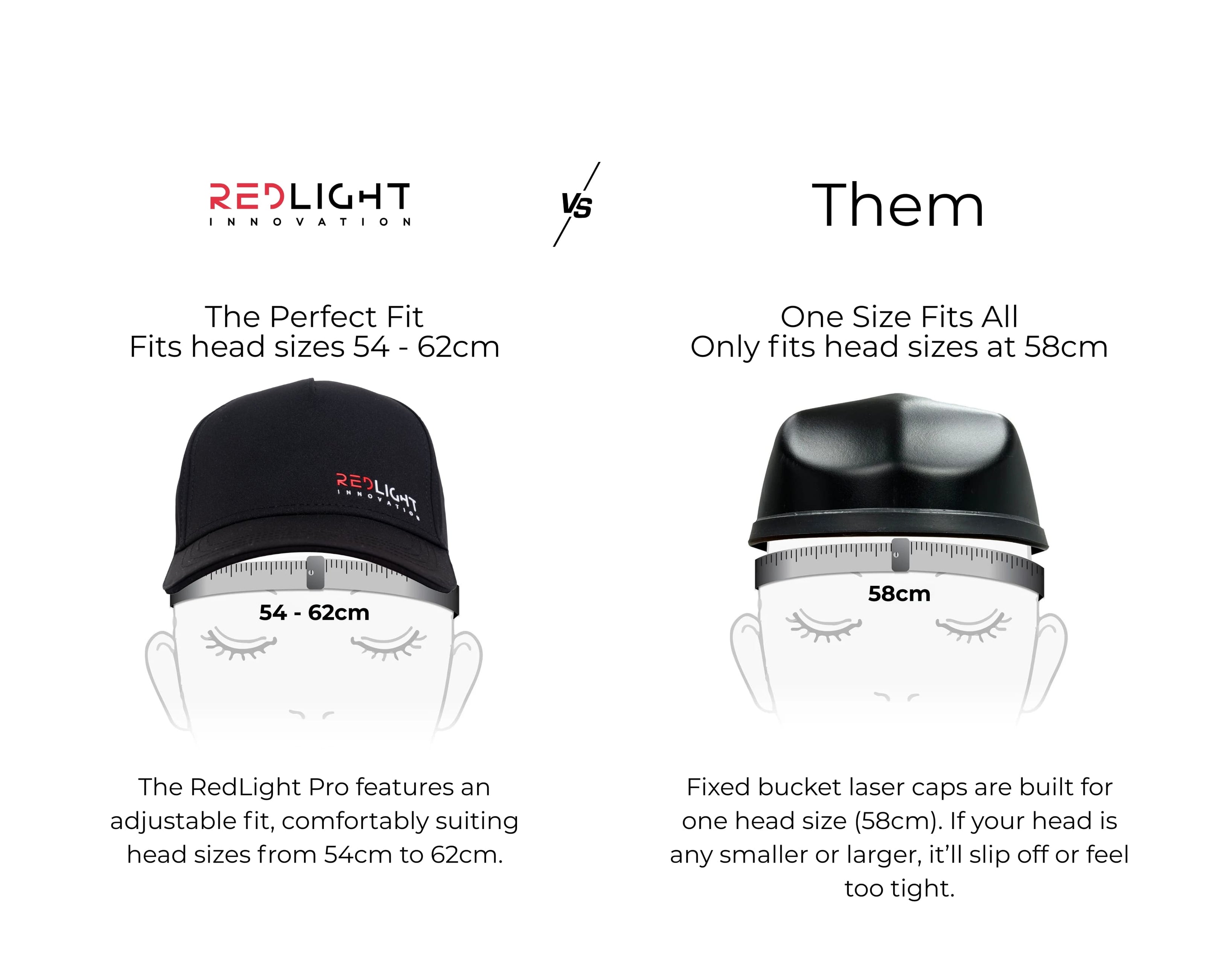 Red Light Therapy Cap – RedLight Innovation