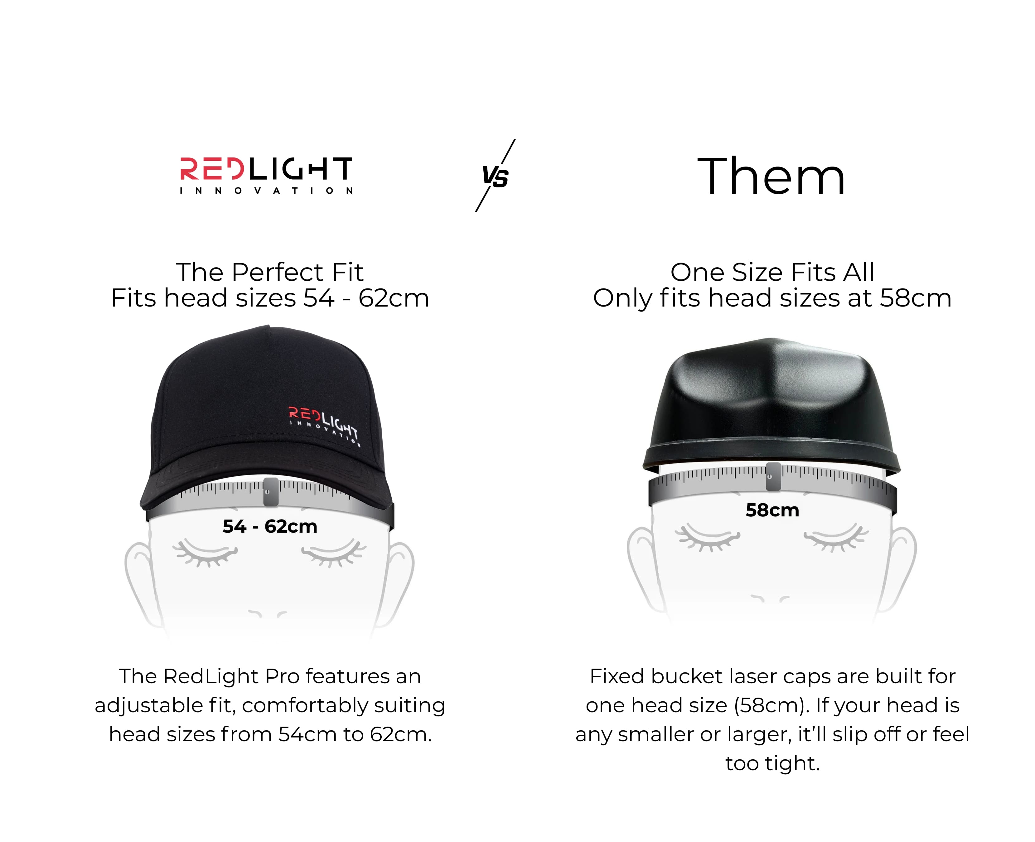 Comparison chart between RedLight Innovation headband and 'Them' headband on a white background.