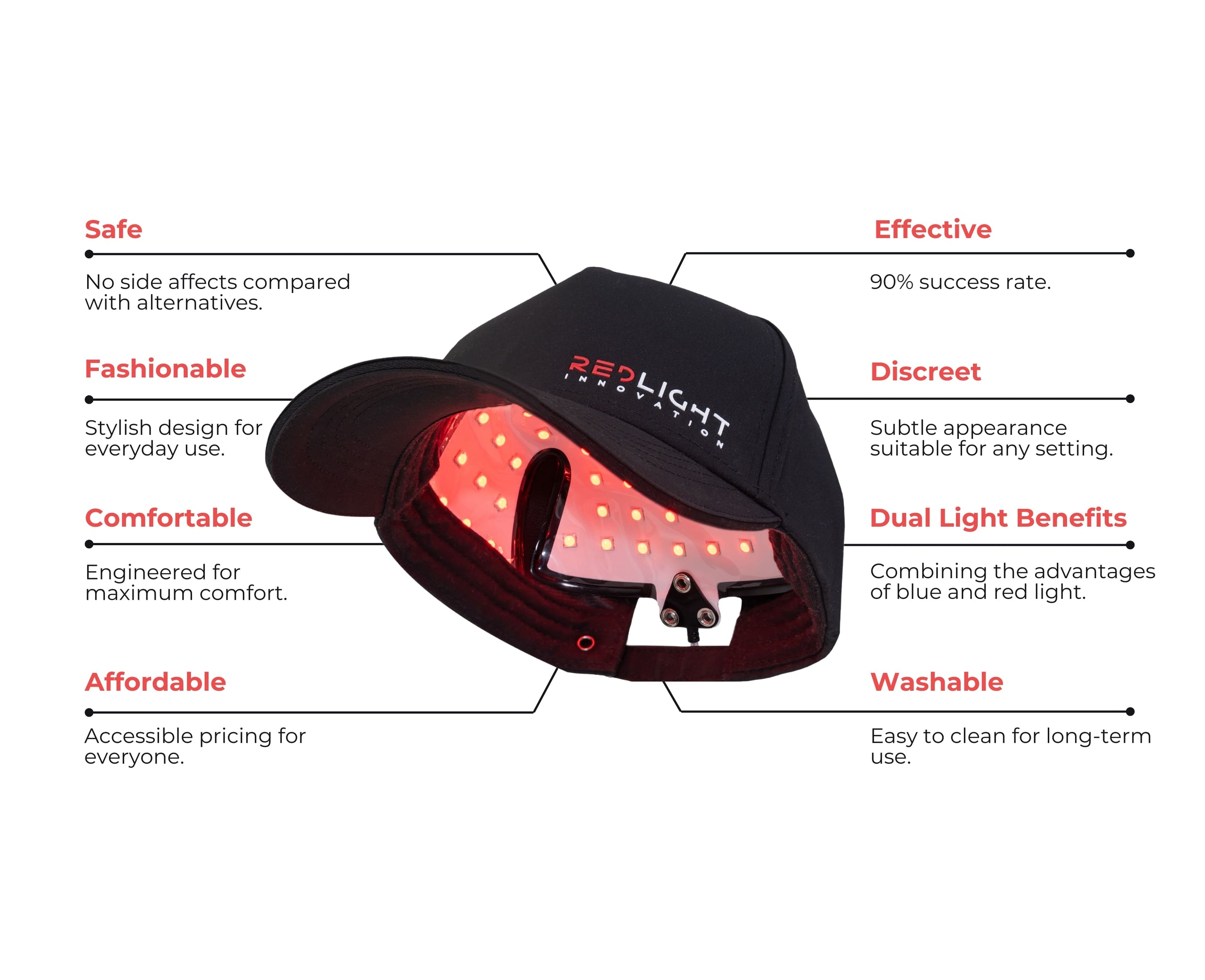 Black cap with red light feature and feature list on a white background