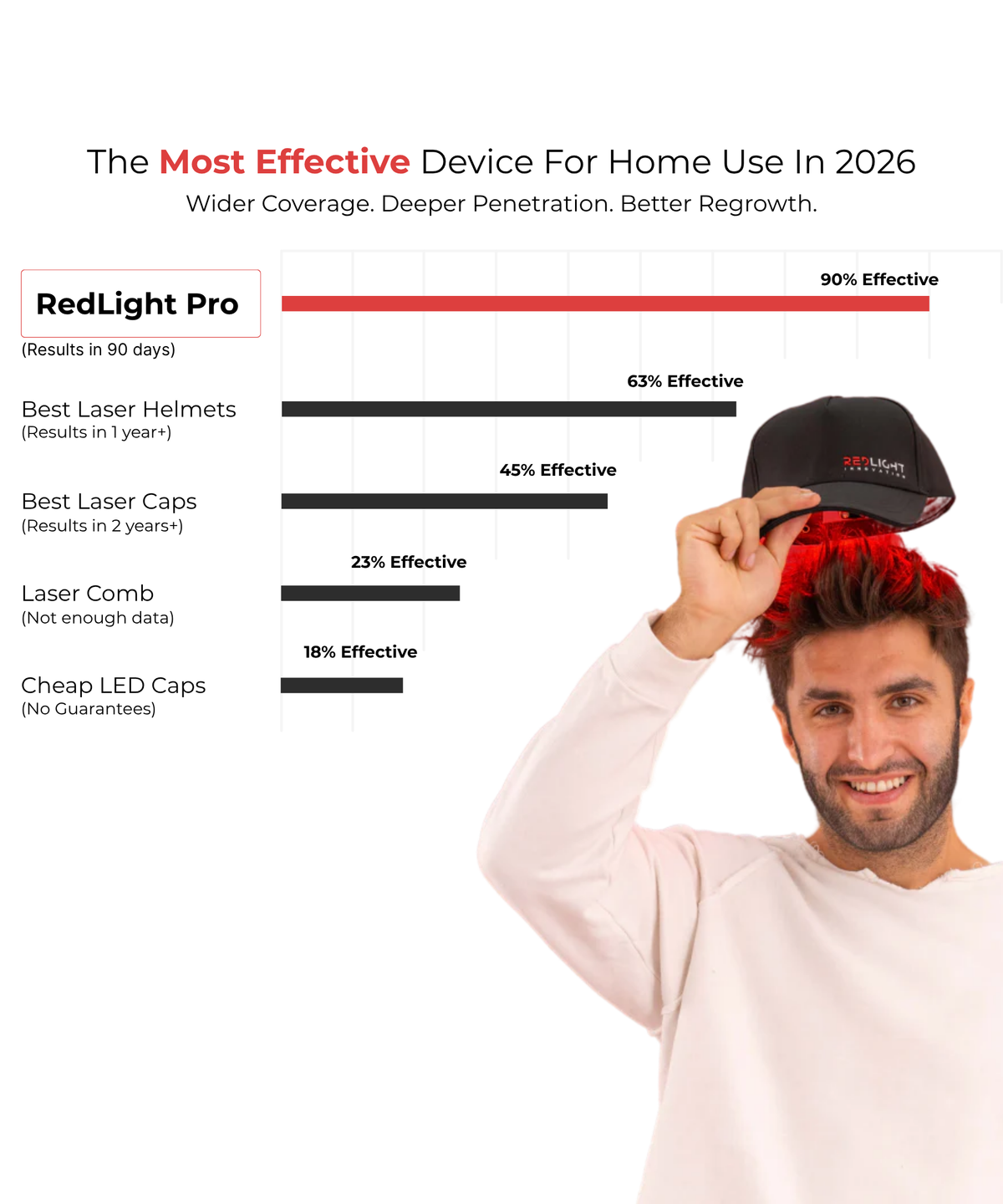 The RedLight Hat Pro