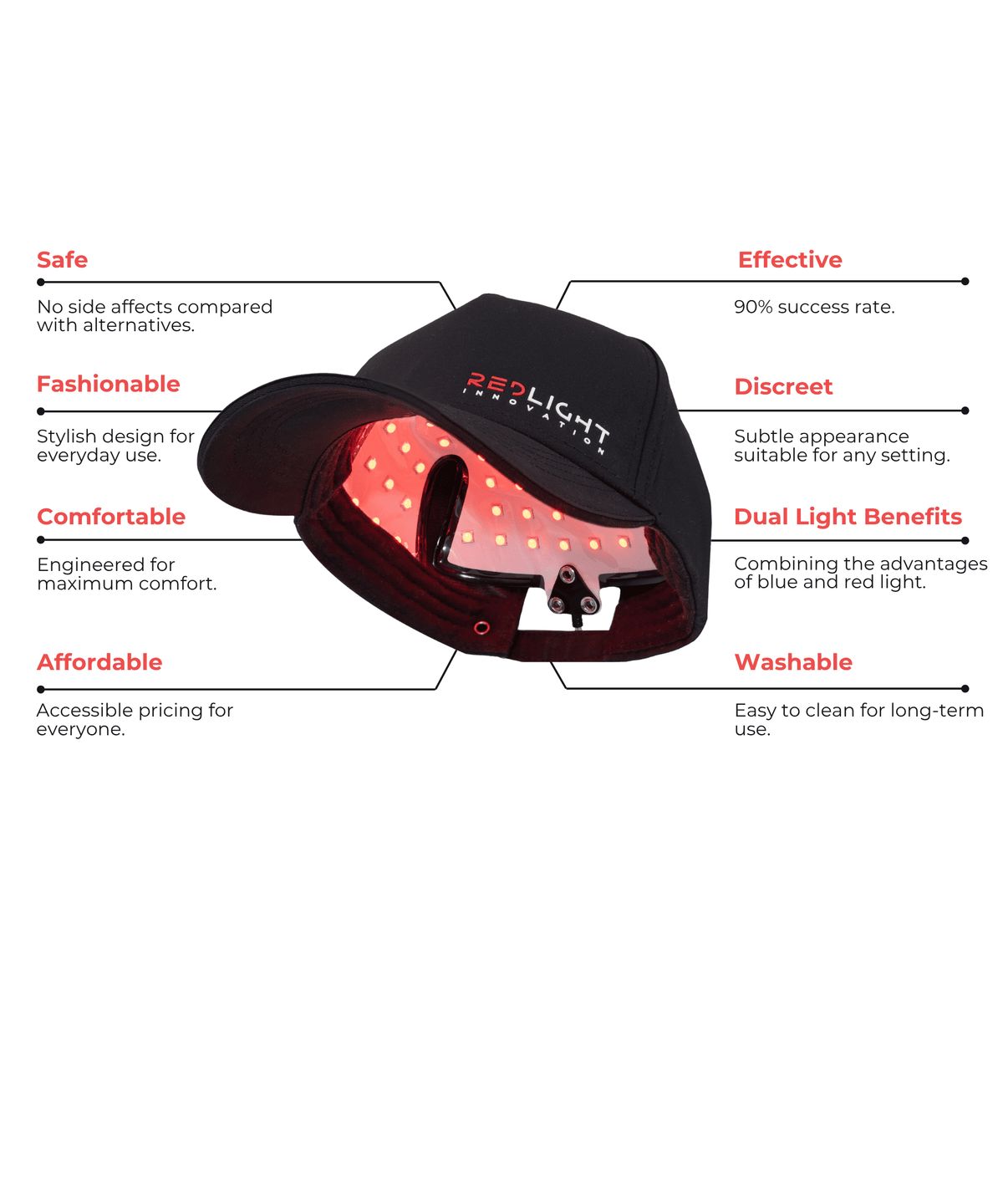 The RedLight Hat Pro