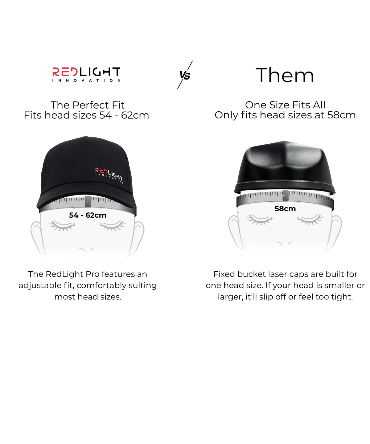 The RedLight Hat Pro